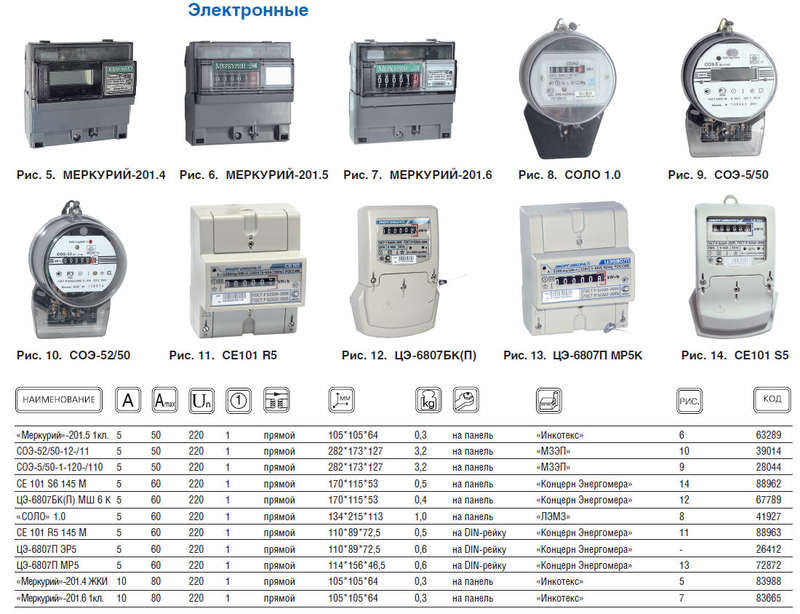 Сколько счетчиков. Меркурий 201.6 10(80)а. Счетчик электроэнергии на din рейку 80а. Счетчик 1-ф Меркурий. Счетчик 